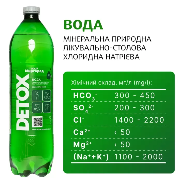 DETOX Вода мінеральна 1 л