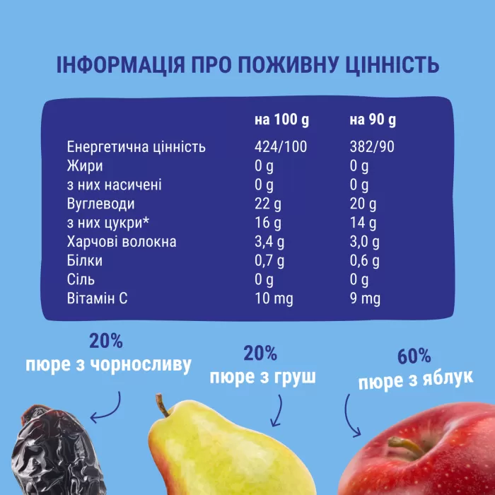 Дитяче пюре Равлик Боб “Яблуко-Груша-Чорнослив” 90г